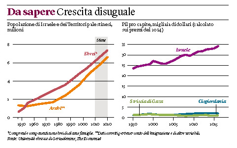 Negoziati senza fine