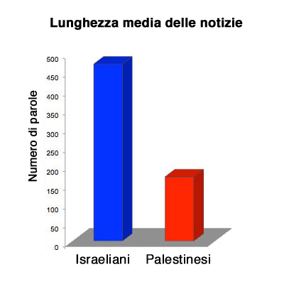 Descrizione: Macintosh HD:Users:donatocioli:Desktop:Trad. Associated Press:AverageLengthOfReport.jpg