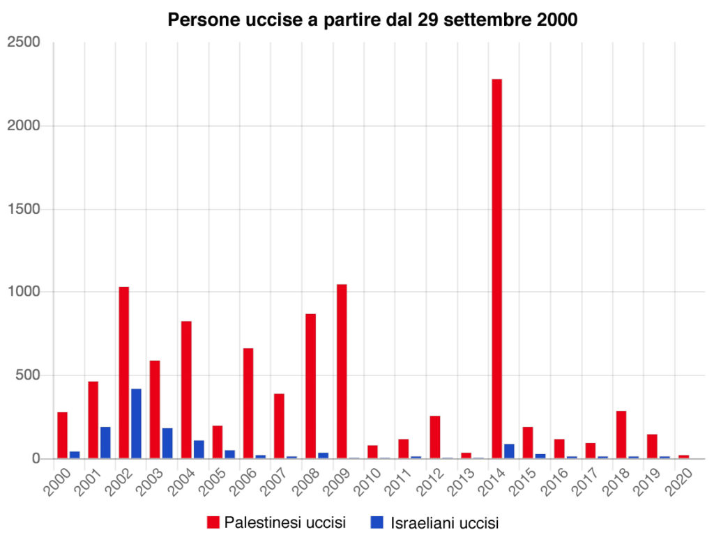 Descrizione: Macintosh HD:Users:donatocioli:Desktop:Numeri.jpg