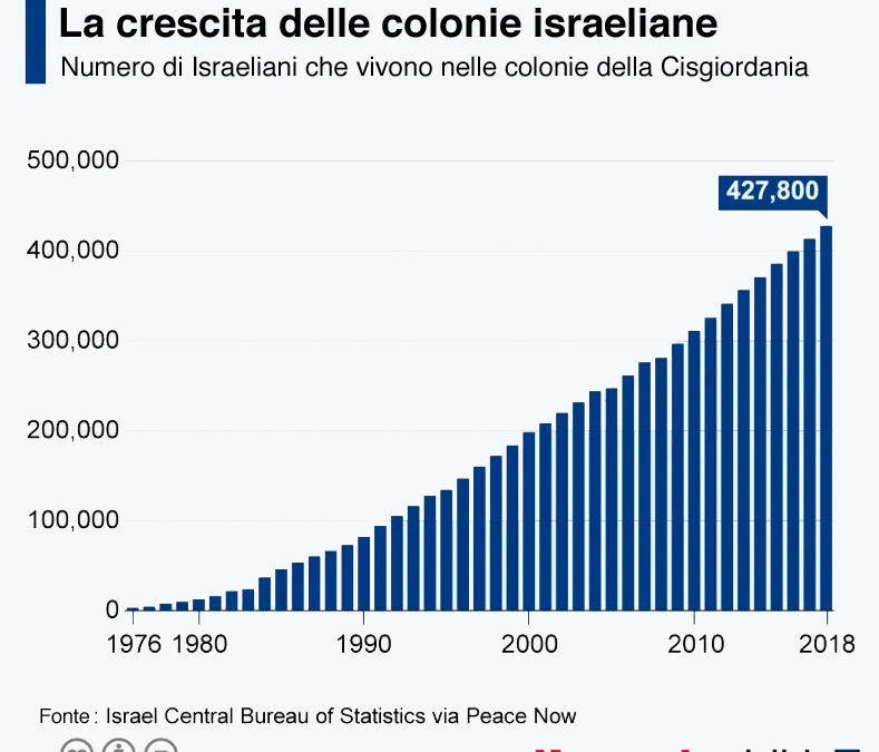 Gli USA sono soli sul Piano di annessione di Israele mentre la Cina sostiene i Palestinesi